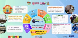 UPM PERKUKUH HUBUNGAN UNIVERSITI-KOMUNITI DI SAWAH SEMPADAN